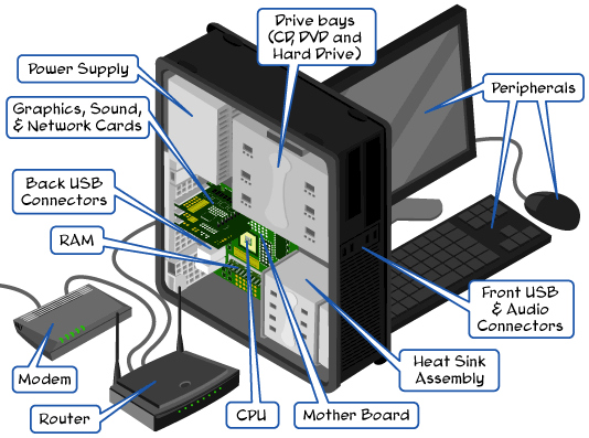 Cross-section of a Computer